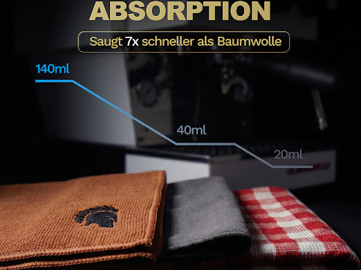 Mikrofaser fusselt nicht